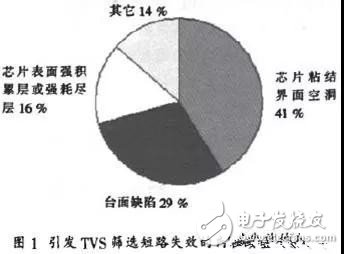 造成TVS短路失效机理的原始什么？具体分析,造成TVS短路失效机理的原始什么？具体分析,第2张