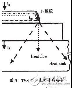 造成TVS短路失效机理的原始什么？具体分析,造成TVS短路失效机理的原始什么？具体分析,第5张