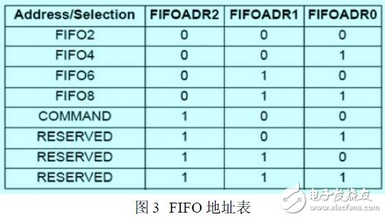 基于DSP与PC机之间的高速通信设计,基于DSP与PC机之间的高速通信设计,第4张