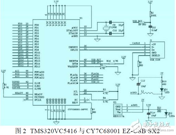 基于DSP与PC机之间的高速通信设计,基于DSP与PC机之间的高速通信设计,第3张