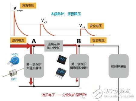 常见的浪涌抑制器件有哪几种？优劣势对比分析,常见的浪涌抑制器件有哪几种？优劣势对比分析,第3张