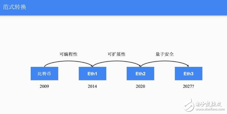 量子计算对比特币的影响是什么,量子计算对比特币的影响是什么,第3张