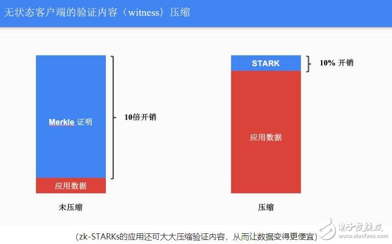 量子计算对比特币的影响是什么,量子计算对比特币的影响是什么,第7张