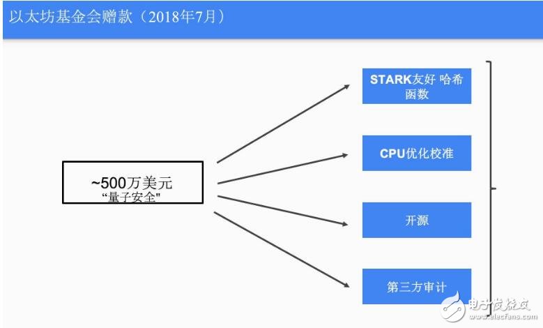 量子计算对比特币的影响是什么,量子计算对比特币的影响是什么,第5张