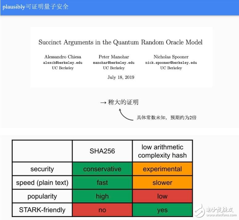 量子计算对比特币的影响是什么,量子计算对比特币的影响是什么,第6张