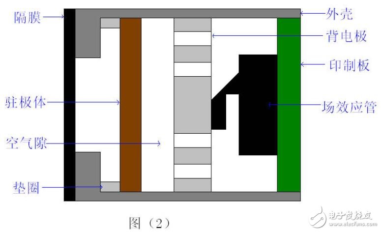 驻极体麦克风的组成及工作原理,驻极体麦克风的组成及工作原理,第4张