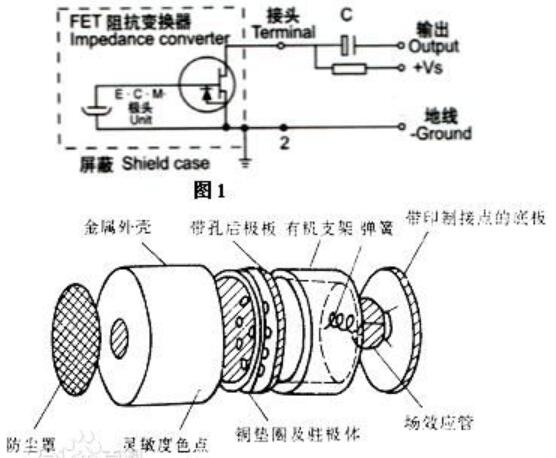 驻极体麦克风的组成及工作原理,驻极体麦克风的组成及工作原理,第2张