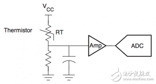 几种常见的温度传感器的基本原理解析,几种常见的温度传感器的基本原理解析,第4张