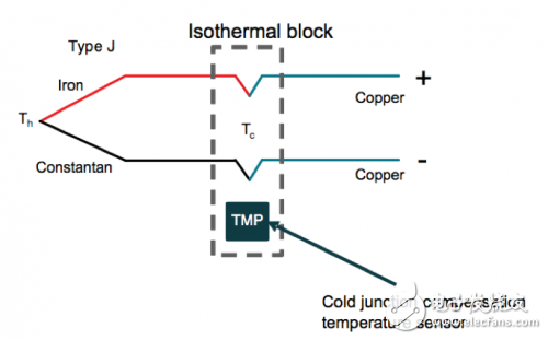 几种常见的温度传感器的基本原理解析,几种常见的温度传感器的基本原理解析,第6张