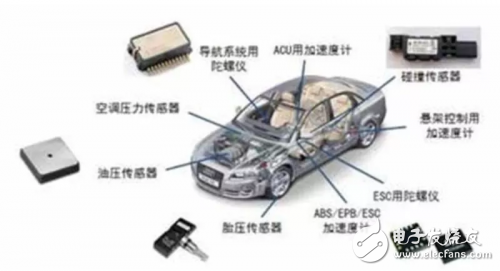 汽车电子控制系统中的各种传感器技术解析,汽车电子控制系统中的各种传感器技术解析,第5张