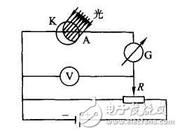 光电传感器的基础理论知识解析,光电传感器的基础理论知识解析,第3张