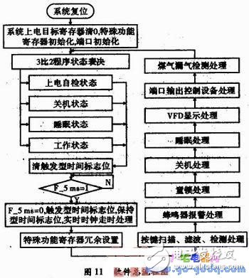 基于PIC单片机的多功能厨房控制系统设计,基于PIC单片机的多功能厨房控制系统设计,第10张