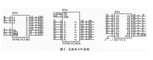 嵌入式实时控制模块怎样来实现,嵌入式实时控制模块怎样来实现,第3张