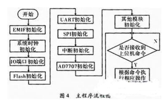 嵌入式实时控制模块怎样来实现,嵌入式实时控制模块怎样来实现,第5张