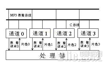 基于ARM的专业MP3播放器你知道设计吗,基于ARM的专业MP3播放器你知道设计吗,第4张