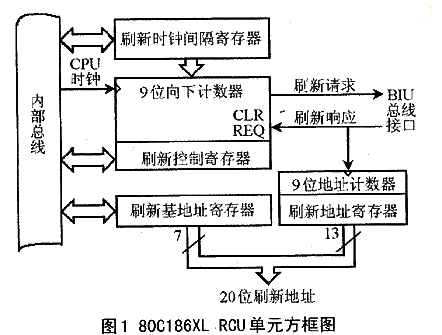 嵌入式系统中DRAM控制器的CPLD如何解决,嵌入式系统中DRAM控制器的CPLD如何解决,第2张