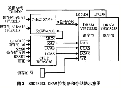 嵌入式系统中DRAM控制器的CPLD如何解决,嵌入式系统中DRAM控制器的CPLD如何解决,第5张