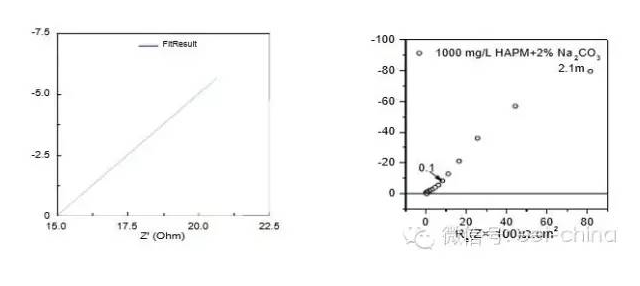 电化学阻抗谱的应用及其解析方法,电化学阻抗谱的应用及其解析方法 ,第8张