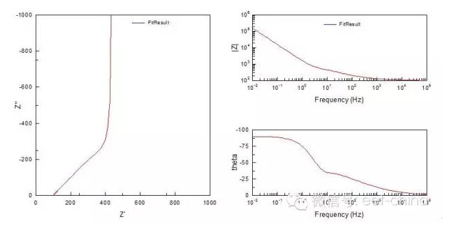 电化学阻抗谱的应用及其解析方法,电化学阻抗谱的应用及其解析方法 ,第11张