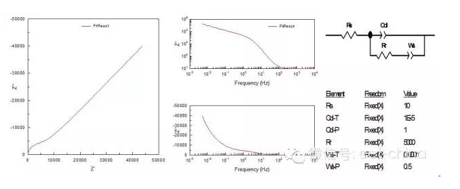 电化学阻抗谱的应用及其解析方法,电化学阻抗谱的应用及其解析方法 ,第16张