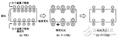 压电陶瓷传感器的特性及工作原理解析,压电陶瓷传感器的特性及工作原理解析,第3张