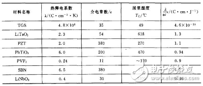 压电陶瓷传感器的特性及工作原理解析,压电陶瓷传感器的特性及工作原理解析,第4张