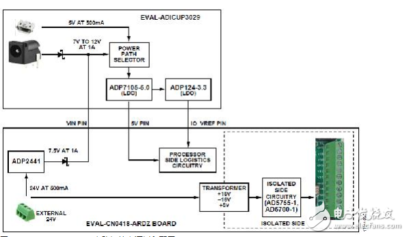 适用于带HART的PLCDCS系统的完全隔离的4通道模拟输出电路,适用于带HART的PLC/DCS系统的完全隔离的4通道模拟输出电路,第9张