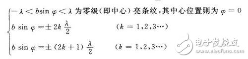 激光衍射传感器的特性及原理解析,激光衍射传感器的特性及原理解析,第3张