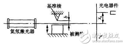 激光衍射传感器的特性及原理解析,激光衍射传感器的特性及原理解析,第6张