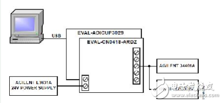 适用于带HART的PLCDCS系统的完全隔离的4通道模拟输出电路,适用于带HART的PLC/DCS系统的完全隔离的4通道模拟输出电路,第20张