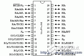 PIC16C73单片机对数字式家用电度表的设计,PIC16C73单片机对数字式家用电度表的设计,第3张