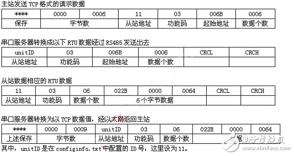 基于AT91RM9200芯片的串口服务器功能设计,基于AT91RM9200芯片的串口服务器功能设计,第5张