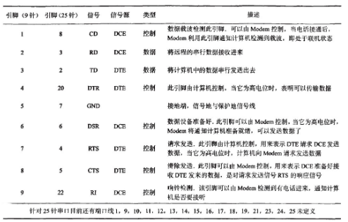 如何采用串口通信的连接方式和C语言编程实现串口通讯,如何采用串口通信的连接方式和C语言编程实现串口通讯,第2张