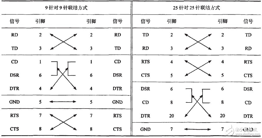 如何采用串口通信的连接方式和C语言编程实现串口通讯,如何采用串口通信的连接方式和C语言编程实现串口通讯,第3张