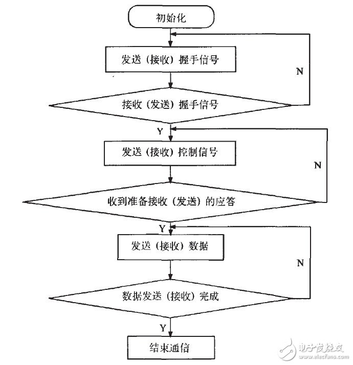 如何采用串口通信的连接方式和C语言编程实现串口通讯,如何采用串口通信的连接方式和C语言编程实现串口通讯,第5张