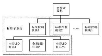 LED装饰照明控制系统的设计,LED装饰照明控制系统的设计,第2张