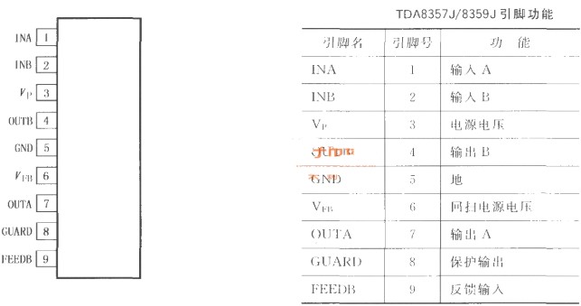 TDA8357J／8359J的引脚排列及功能介绍,TDA8357J／8359J的引脚排列及功能介绍,第2张