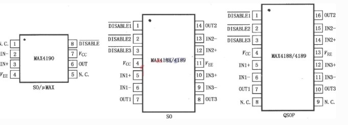 电流反馈放大器MAX418841894190的作用及引脚排列介绍,电流反馈放大器MAX4188/4189/4190的作用及引脚排列介绍,第2张