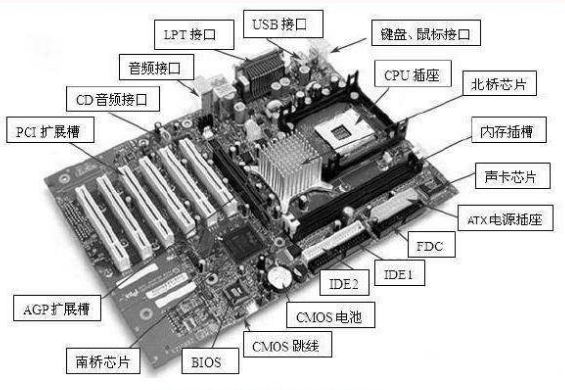 AI存储器将会改变计算机的现有结构,AI存储器将会改变计算机的现有结构,第2张