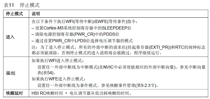 STM32单片机退出停止模式时出现死机现象的原因分析,STM32单片机退出停止模式时出现死机现象的原因分析,第2张