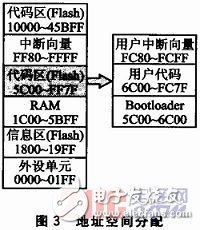 MSP430单片机串口应用程序更新的方法解析,MSP430单片机串口应用程序更新的方法解析,第5张