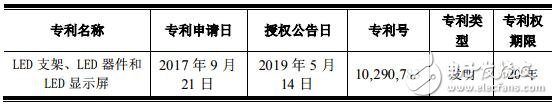 国星光电获新专利证书 进一步完善公司知识产权保护体系,国星光电获新专利证书 进一步完善公司知识产权保护体系,第2张