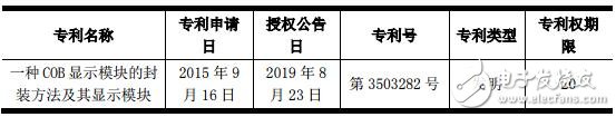 国星光电获新专利证书 进一步完善公司知识产权保护体系,第3张