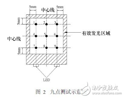 白光LED卡灯的结构及工作原理解析,白光LED卡灯的结构及工作原理解析,第3张