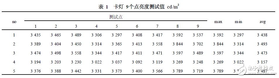 白光LED卡灯的结构及工作原理解析,白光LED卡灯的结构及工作原理解析,第4张