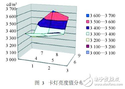 白光LED卡灯的结构及工作原理解析,白光LED卡灯的结构及工作原理解析,第6张