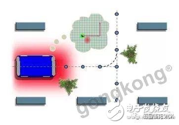 基于全局地图的AGV小车导航设计方案,基于全局地图的AGV小车导航设计方案,第2张