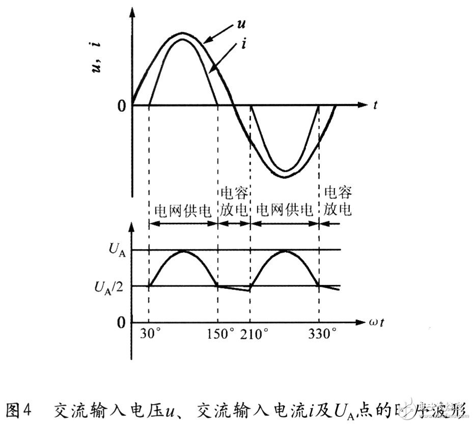 基于无源填谷电路的LED高压驱动电源设计分析,基于无源填谷电路的LED高压驱动电源设计分析,第9张