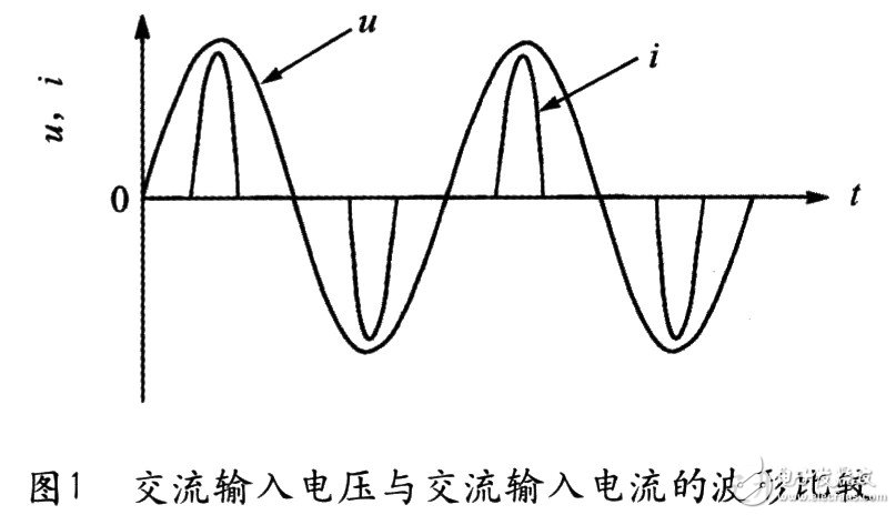 基于无源填谷电路的LED高压驱动电源设计分析,基于无源填谷电路的LED高压驱动电源设计分析,第6张