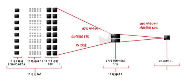 超声智能探针从推车式到便携式的改变,超声智能探针从推车式到便携式的改变,第2张